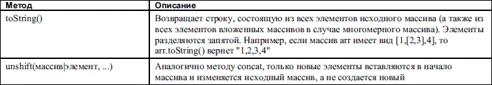 Как можно заметить большинство методов класса Array ориентированы на обработку - фото 87