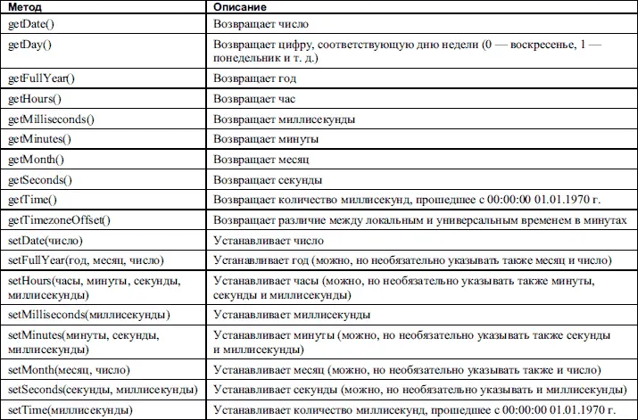 Класс String Класс String является очень удобным средством манипулирования - фото 88