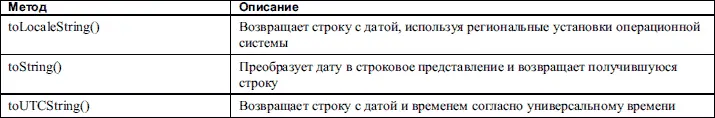 Класс String Класс String является очень удобным средством манипулирования - фото 89