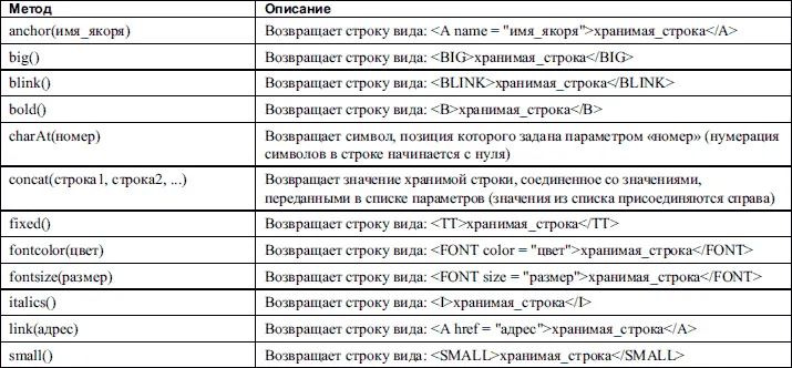 Объект Math При необходимости расчетов с привлечением различных математических - фото 90