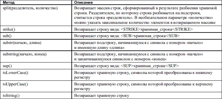 Объект Math При необходимости расчетов с привлечением различных математических - фото 91