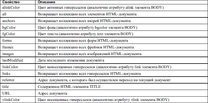 Свойства отвечающие за цветовое оформление хранят целочисленные значения - фото 99