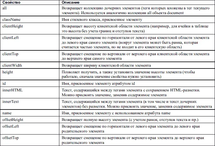 В табл 134 приводятся основные методы которые можно использовать для - фото 100
