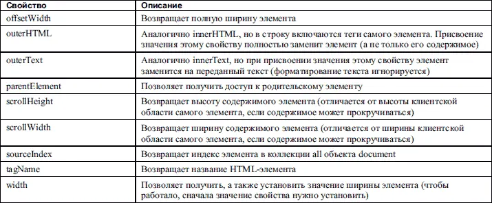 В табл 134 приводятся основные методы которые можно использовать для - фото 101