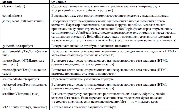 С использованием приведенных в таблицах свойств и методов можно осуществлять - фото 102