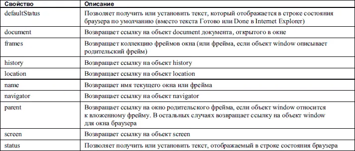 В табл 137 приведены основные методы объекта window Таблица 137 Методы - фото 106