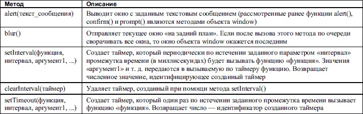 Как было сказано при описании метода open в табл 137 для этого метода - фото 107