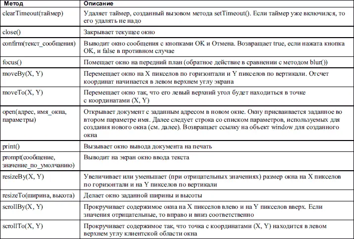 Как было сказано при описании метода open в табл 137 для этого метода - фото 108