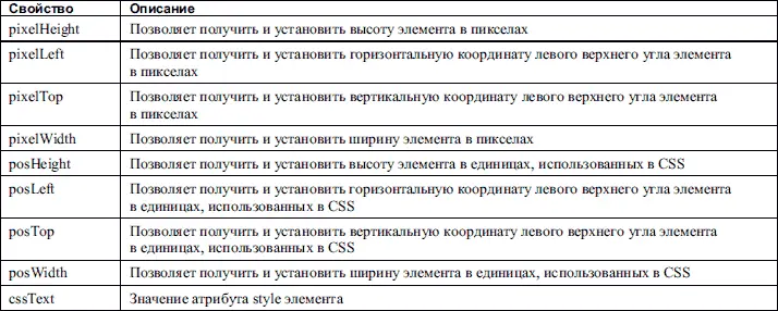 Примечание При использовании описанных в этом разделе свойств объекта style - фото 111