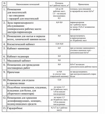 Ольга Шамкуть Управление салоном красоты обложка книги