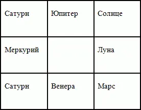 Марс влияет с юговостока и приносит богатство Меркурий влияет на западную и - фото 3