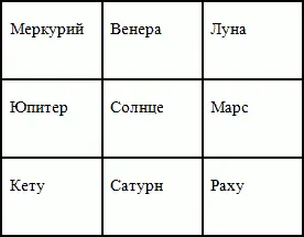 Растения посвященные планетам Планет насчитывается девять Рави Солнце - фото 4