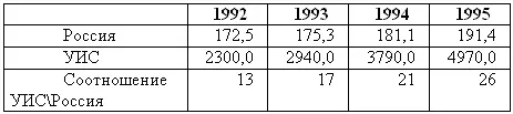 Из 500600 тысяч человек ежегодно поступающих с воли в следственные изоляторы - фото 2