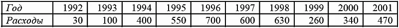 По данным различных источников на 2000 год в России было зарегистрировано 26 - фото 3