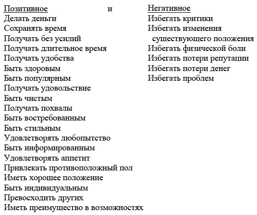 Имея ввиду желание человека избегать негативное и получать позитивное следует - фото 2