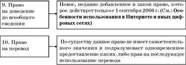 Обычно право на перевод получает не переводчик а тот кто заинтересован в - фото 38