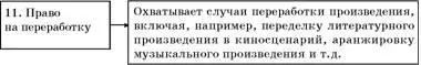 По своей сути является таким же дополнительным правом как и право на - фото 39