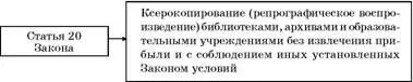 Ограничения авторских прав распространяются только на отдельные случаи - фото 46