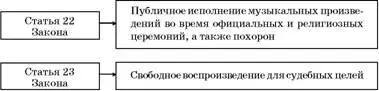 На практике подобное ограничение применяется в отношении любых действий - фото 48