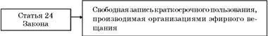 Радио и телевещательные организации получившие право на передачу в эфир - фото 49