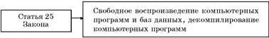 Особые ограничения авторских прав устанавливаются в отношении компьютерных - фото 50