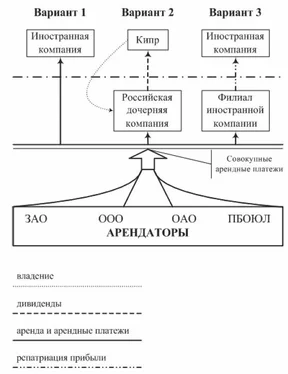 Денис Шевчук Оффшоры: инструменты налогового планирования