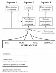 Денис Шевчук - Оффшоры - инструменты налогового планирования