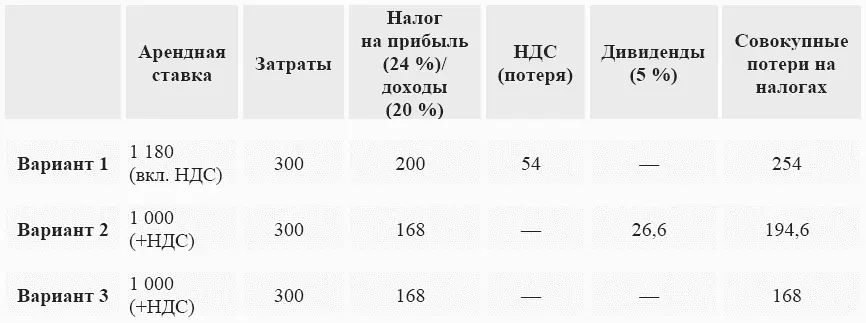 Вывод приведенный расчет показывает что при заданных условиях минимальная - фото 2