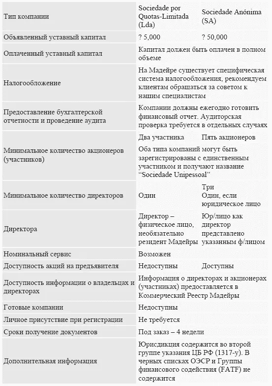 Базовый комплект документов оффшорной компании Легализованные документы копии - фото 7