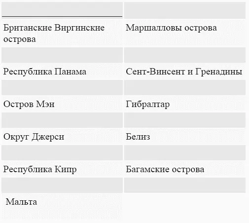 Налоговое право ЕС в свете последних изменений Законодательство Европейского - фото 10