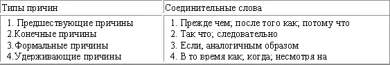 Задание 6 Рассмотрите высказывание Мои дела идут хорошо для пессимистов - фото 17