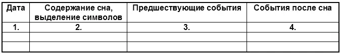 Рассмотрим пример заполнения дневника на сновидении приснившемся женщине 47 - фото 1