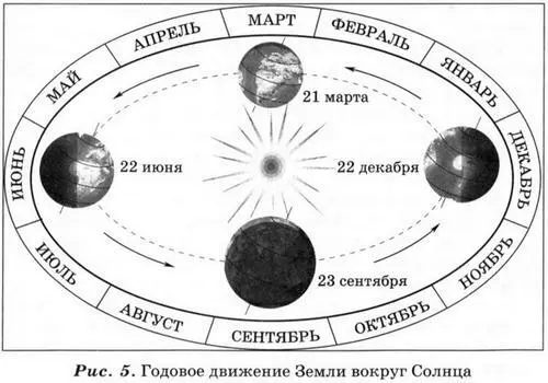 Вопросы 6 Какие удивительные явления на Земле обусловлены ее суточным - фото 7