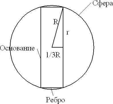 Рис 13 Чертеж сечения сферы поясняющий соотношение между радиусом R сферы и - фото 119