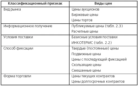 Таким образом в процессе международной торговли складываются цены фактических - фото 14
