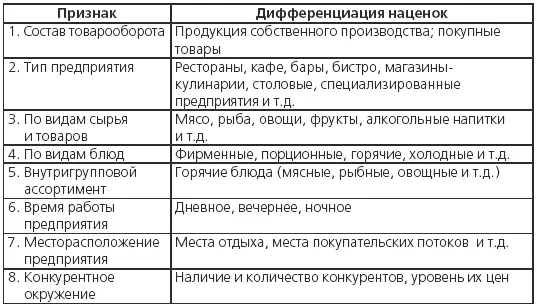 От уровня наценки на продукцию и товары зависит размер и уровень дохода - фото 55