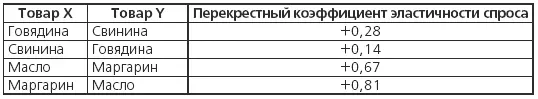 Как уже отмечалось спрос потребителей зависит от их реальных доходов поэтому - фото 75