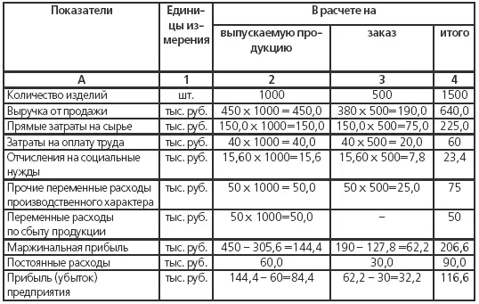 Рентабельность производства в целом составит 1166 5234 100 2227 - фото 87