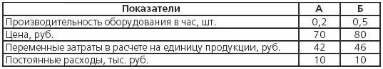 Решение При принятии решения нет смысла учитывать постоянные расходы - фото 88