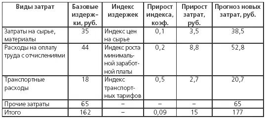 Таким образом для возмещения роста издержек предприятие должно повысить цену - фото 110