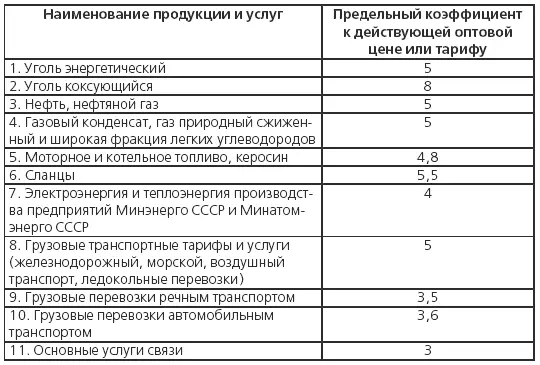 Предельные коэффициенты повышения цен были установлены и для некоторых видов - фото 132