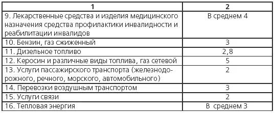 На электроэнергию для сельскохозяйственных предприятий и потребителей услуги - фото 134