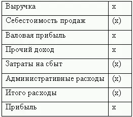 ПБУ 1802 позволяет отразить в бухгалтерской отчетности информацию о текущем - фото 12