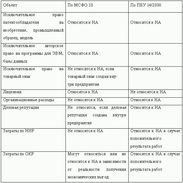 Как видно из изложенного в таблице единый подход к толкованию объектов в - фото 15