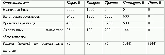В учете по этим операциям будут сделаны следующие проводки 1 конец первого - фото 16