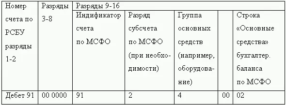 При использовании комбинированной модели предполагается практически полное - фото 20