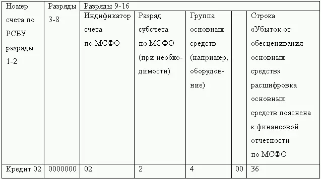 При использовании комбинированной модели предполагается практически полное - фото 21