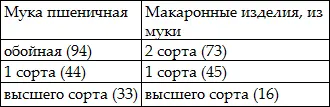По данным Института питания РАМН суточная потребность взрослого человека в - фото 4