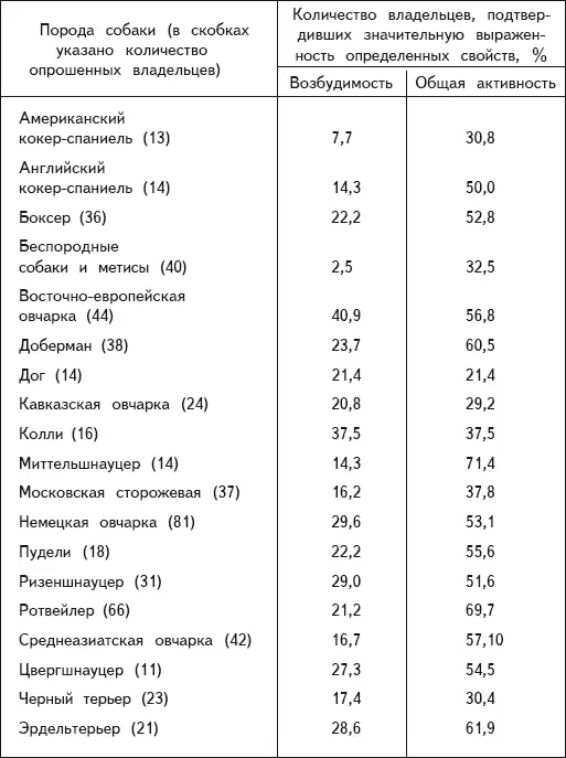 Рассматривая данные таблицы 7 не следует забывать об относительности оценок - фото 30
