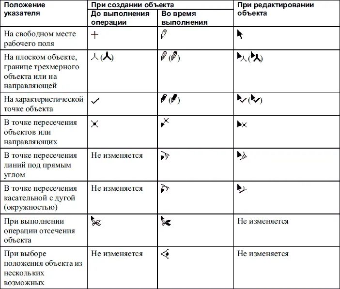Примечание В скобках приведена форма указателя мыши при установке на базовых - фото 171
